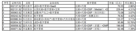 数字营销、企业级SaaS行业动态（第二期，2017.1.19-2017.2.20） 数字营销、企业级SaaS行业动态