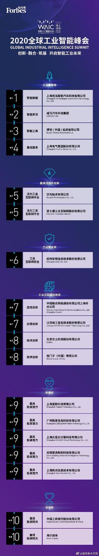 麦达数字参股子公司富数科技荣获＂湛卢奖＂新秀奖_深圳市实益达科技股份有限公司